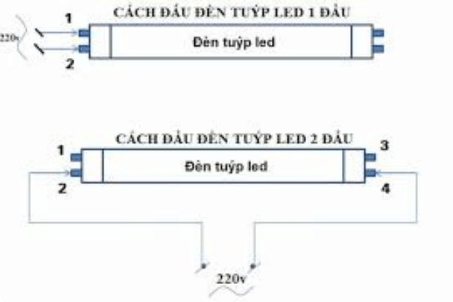 Cách gắn bóng đèn led 1m2